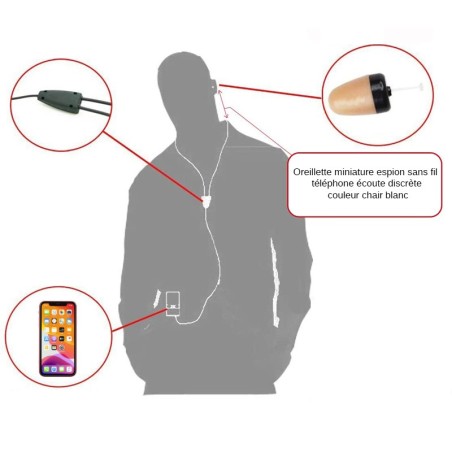 Miniature wireless in-ear headset
